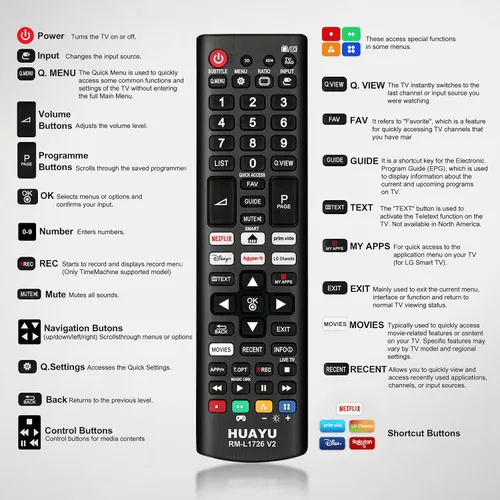 Vista 7 de Nuevo control remoto universal para todos los controles remotos de TV LG, reemplazo actualizado para LG Smart TV con 6 botones de acceso directo