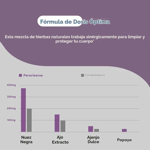 Vista 5 de ParaCleanse Suplementos de nogal negro de ajenjo Limpieza intestinal