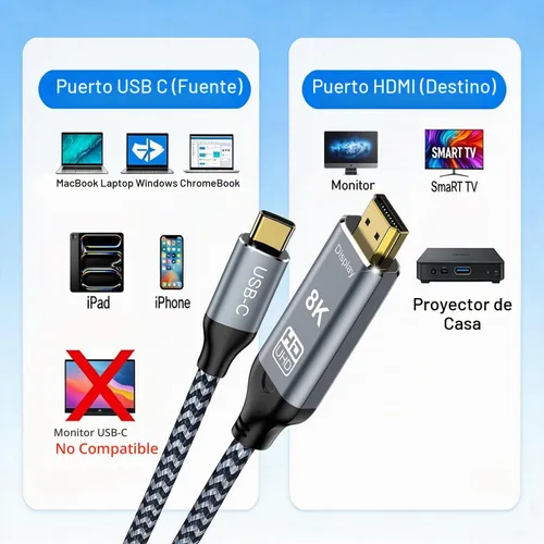 Vista 7 de Cable USB C a HDMI 2.1, 8K @60Hz 4K a 144Hz Thunderbolt 5/4 a HDMI, 6.6