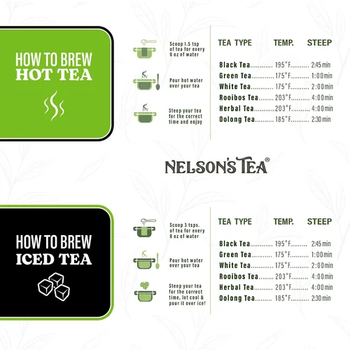 Vista 2 de Nelson's Tea - Té de hojas sueltas de menta y chocolate blanco - Té verde, té blanco, menta, cártamo y chocolate con menta - 2 onzas.