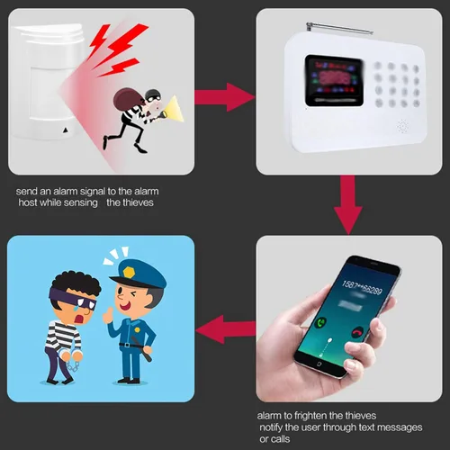 Vista 4 de Sensor de movimiento infrarrojo pasivo con cable 12 V detector PIR dual alarma de seguridad para el hogar alta sensibilidad de bajo ruido