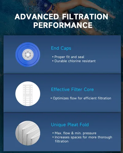 Vista 9 de AQUALTRA CCP320 Reemplaza PCC80-PAK4, Ultral-A5, C-7470, R173573, FC-1976, 178580, 817-0081, 80 pies cuadrados Filtro de piscina, 20 1/16 pulgadas x