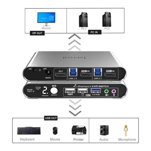 Vista 3 de interruptor KVM automático de 2 puertos DP USB 3.0 para dos computadoras y 1 monitor DisplayPort, 8K@30Hz 4K@144Hz, interruptor con tecla de acceso