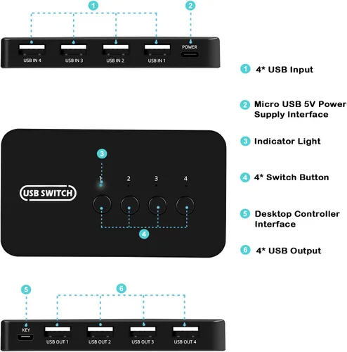 Vista 3 de Interruptor USB de 4 en 4 salidas, selector de conmutador USB de 4 puertos para 4 computadoras compartidas 4 dispositivos teclado, ratón, impresora