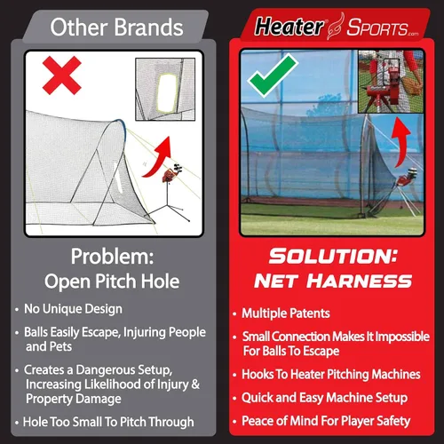 Vista 2 de Heater Sports Xtender - Red y marco de jaula de bateo de béisbol y softbol de 30 pies (máquina no incluida), marco de fibra de vidrio duradero y red