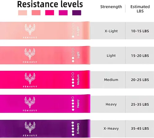 Vista 3 de Fitness Elastic Bands, Set of 5 Resistance and Muscle Bands 100% Latex Exercise Bands for Yoga, Pilates, Buttocks, Arms and Legs.