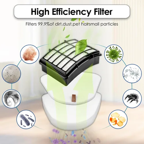 Vista 2 de 1 HEPA + 3 filtros de espuma de repuesto compatibles con Shark Vacuum Navigator Lift Away NV350 NV351, NV352, NV355, NV356E, NV360, NV370 NV391