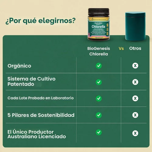 Vista 6 de Biogenesis Tabletas orgánicas de Chlorella – 300 unidades (500 mg) bayas mixtas Cultivado en Australia Pared celular agrietada BioDynamic Rico