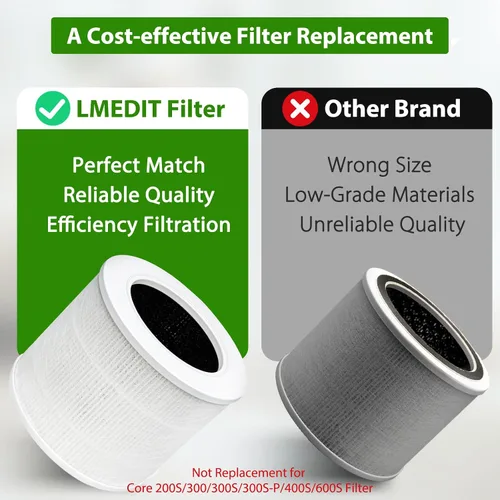 Vista 3 de Core Mini filtro de repuesto compatible con LEVOIT Core Mini purificador de aire, Core Mini-P. Filtro 3 en 1 H13 Core Mini-RF True HEPA para filtro