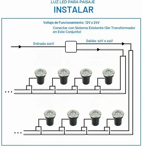 Vista 6 de Paquete de 12 luces LED de bajo voltaje de 3 W, luces de pozo de 12 V/24 V CA/CC, luz impermeable IP67 en tierra e iluminación de paisaje
