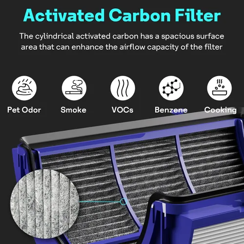 Vista 6 de Leemone 360 Combi Filtro de repuesto para Dyson TP04 HP04 TP07 HP07, 1 paquete Paquete de 1 - Azul