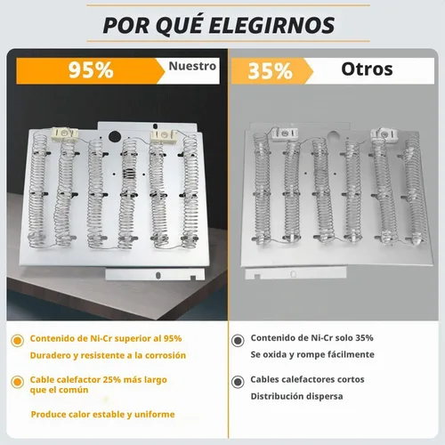 Vista 4 de Elemento calefactor de secadora 964p3 61927, sustituye al número de pieza 964p3 61927 D510329p 61195, compatible con los modelos ADE3SRGS173TW01