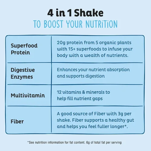 Vista 4 de KOS Proteína en polvo a base de plantas, muffin de arándano - Superalimento de proteína de guisantes orgánico con mezcla de espirulina y apoyo