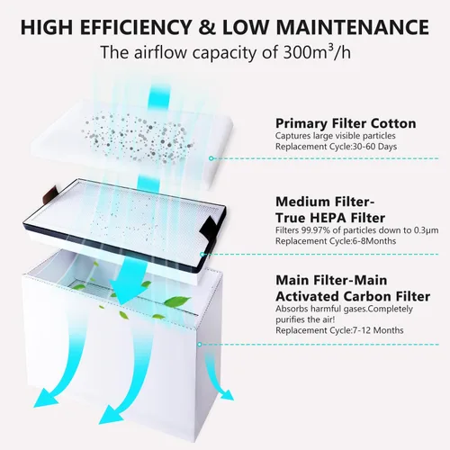 Vista 4 de WECREAT 1 pieza de repuesto de filtro HEPA mediano – Accesorios de repuesto de filtro de 14.4 x 6.9 pulgadas para extractor de humo de soldadura
