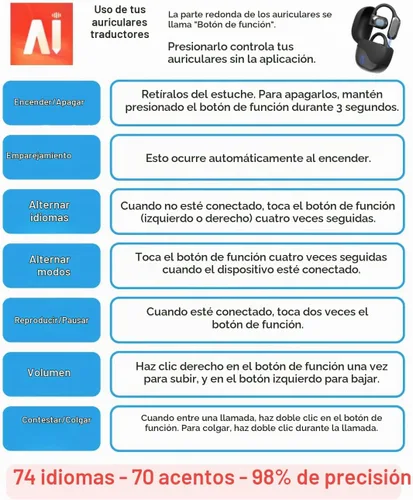 Vista 8 de Vital Traducción Auriculares Traductor de Lenguaje en Tiempo Real Auriculares Bluetooth