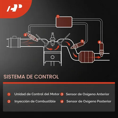 Vista 8 de A-Premium Sensor de oxígeno O2 compatible con Dodge Dakota 2005-2007, Durango 2006-2007 y Chrysler Aspen, Pacifica y Mitsubishi Raider 2006-2007
