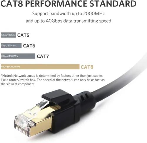 Vista 2 de Cable Ethernet Cat8, cable de conexión de red profesional 40Gbps 2000Mhz S/FTP LAN, cable de Internet de alta velocidad con conector RJ45 chapado