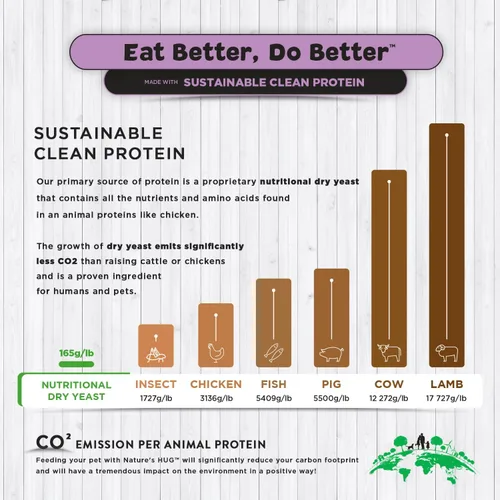 Vista 9 de Nature's HUG Alimento seco hipoalergénico para perros adultos y razas pequeñas, nutrición completa y equilibrada, apoyo estomacal sensible, alto