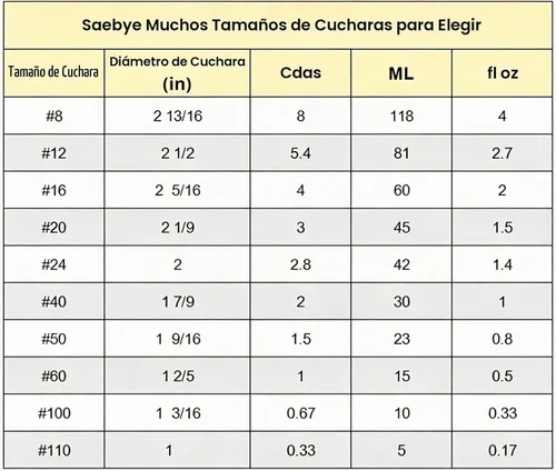 Vista 7 de Saebye Cuchara de 4 onzas, cuchara para galletas #8, cuchara grande para helado con gatillo, cuchara para porciones, cuchara para magdalenas