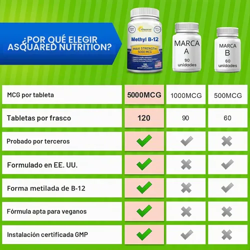 Vista 7 de Vitamina B12 - Suplemento de 5000 MCG con metilcobalamina (metil B-12) - 120