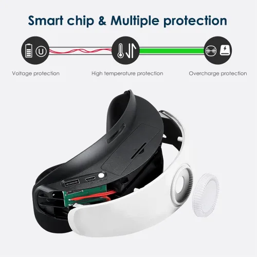 Vista 4 de KKCOBVR Q2 Elite Head Strap with 6800 Mh Battery Pack Compatible with MetaQuest 2Reduce Pressure Enhanced Support and Comfort in Quest2 Extend 35-4H