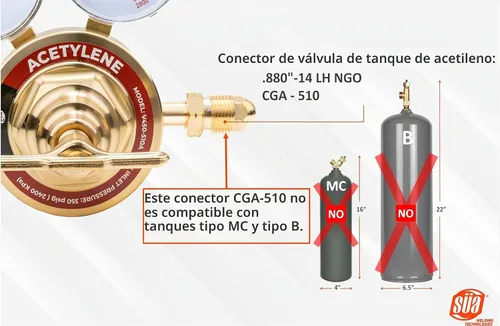 Vista 4 de SÜA - Juego de reguladores de oxígeno y acetileno de alta resistencia - Serie V450