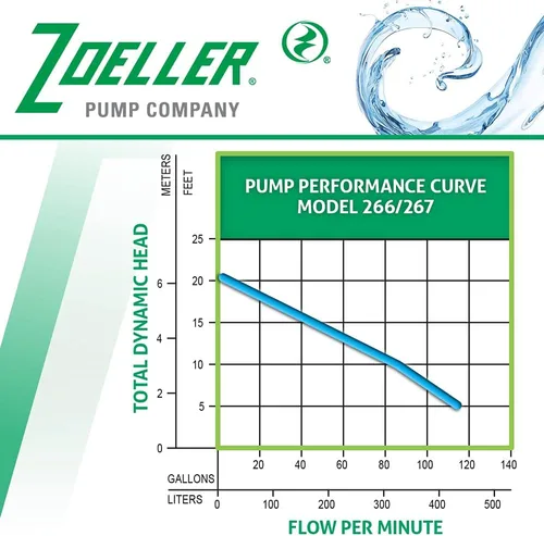 Vista 6 de Zoeller Waste-Mate 267-0001 Bomba de aguas residuales, 1/2 HP automática