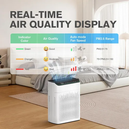 Vista 4 de Purificadores de aire para habitación grande del hogar de hasta 1690 pies cuadrados, filtro HEPA con monitor PM 2.5, compatible con WiFi y Alexa