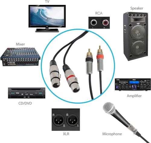Vista 6 de Pyle PPRC-X05 Dual 5 pies. Cable de enlace de audio profesional XLR hembra a RCA macho