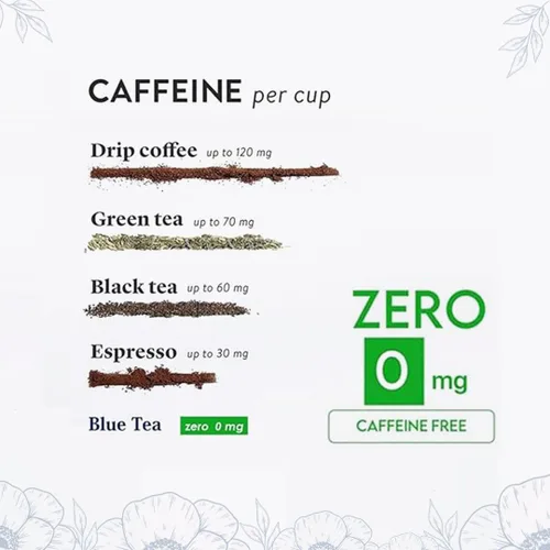 Vista 4 de BLUE TEA - Té de flor de guisante mariposa - 0.35 onzas (más de 40 tazas) suelto Rico en antioxidantes Sin cafeína - Té desintoxicante - A base