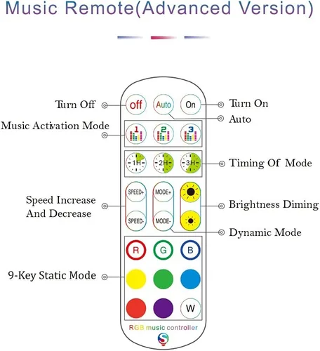 Vista 4 de Controlador de tira de luz LED, con control de aplicación y modo de sincronización de música, con función de ajuste de colores ilimitados