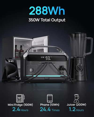 Vista 2 de Estación de energía portátil de 90,000mAh, batería de respaldo LiFePO4 de 288Wh con 2× salidas de CA de onda sinusoidal pura de 350W (pico de 600W)