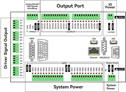 Vista 4 de CNCTOPBAOS Sistema de controlador CNC experto DDCS de 5 ejes, 1000 KHz sin conexión de soporte solo servo/motor paso a paso PLC de control