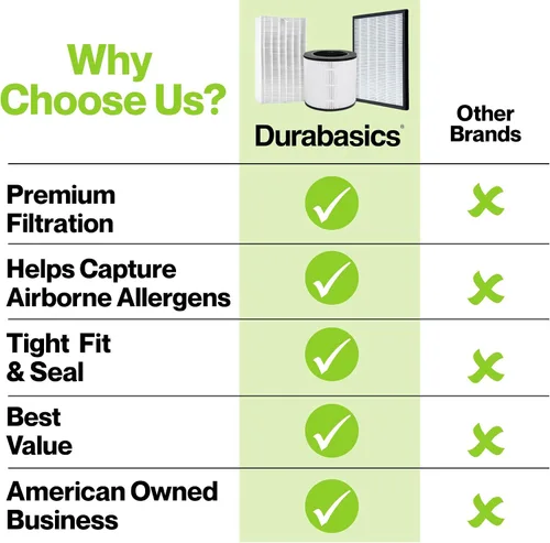 Vista 5 de Durabasics Filtro compatible con Alen BreatheSmart Classic y BF35