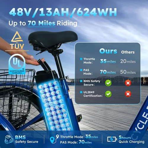 Vista 3 de Triciclo eléctrico para adultos, triciclo eléctrico de 7 velocidades con batería extraíble de 48V 624WH, autonomía de 70 millas en PAS 1, velocidad
