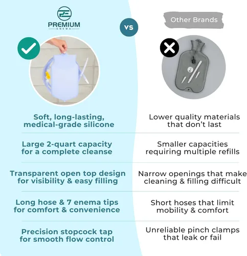 Vista 5 de PREMIUM Enema™ juego de bolsa de silicona transparente para enema, con llave de paso de precisión, válvula de retención, manguera larga de silicona