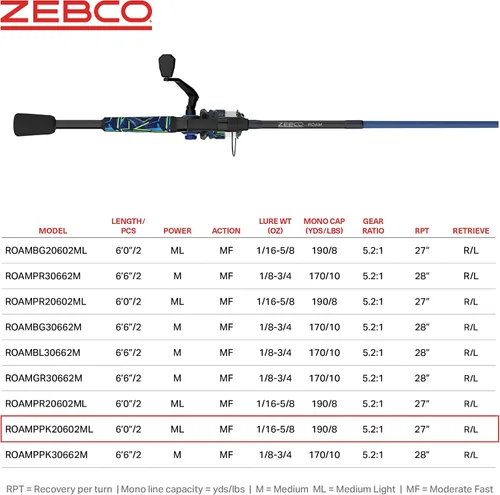 Vista 7 de Zebco Roam - Combo de carrete giratorio y caña de pescar, varilla de fibra de vidrio, mango cómodo dividido, perilla de mango suave al tacto