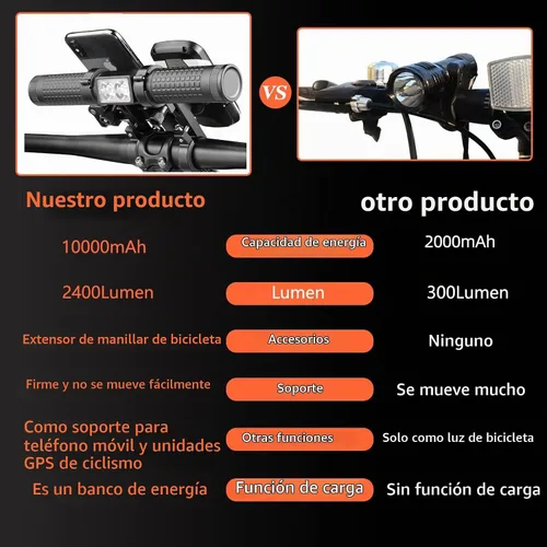 Vista 4 de Redcomets Luz de bicicleta de 10000 mAh, extensor de manillar de bicicleta, accesorios de scooter eléctrico, faros de bicicleta de aleación