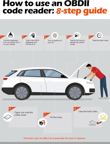 Vista 7 de ANCEL AD310 Escáner universal clásico mejorado OBD II, Lector de códigos de errores para motor de auto, Herramienta de escaneo de diagnósticos CAN