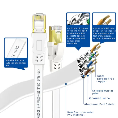 Vista 5 de Cable Ethernet Cat 8 de 1.5 pies, paquete de 2 unidades, cable de Internet de alta velocidad con 40 Gbps 2000 Mhz, cable de red RJ45 de entierro