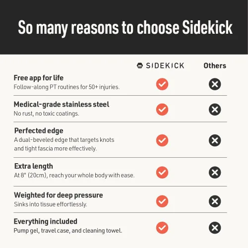 Vista 3 de SIDEKICK Echo Muscle Scraper - Herramienta Gua Sha de acero - con agarre antifatiga patentado de acero inoxidable - Kit completo incluido - Diseñado