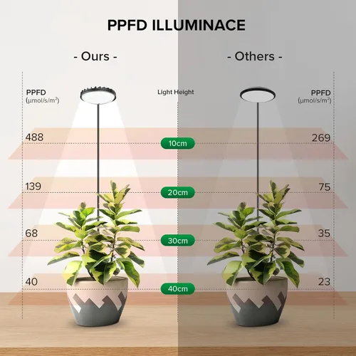 Vista 7 de Luz de cultivo con clip de 12 W para plantas de interior, luz de planta con clip de maceta con cuello de cisne flexible, luz de crecimiento pequeño