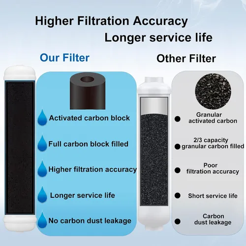 Vista 4 de Kit de filtro de agua en línea para refrigerador y máquina de hielo, repuesto de filtro de carbono de conexión de presión de 1/4 pulgadas