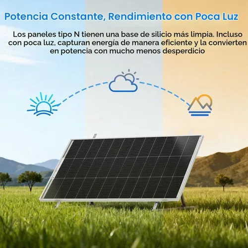 Vista 7 de ECO-WORTHY - Panel solar 100 W, 195 W