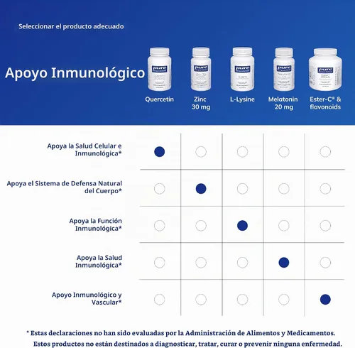 Vista 6 de Pure Encapsulations Quercitina - 500 mg - Apoyo inmunológico, salud celular y salud del corazón - Suplemento antioxidante - Sin gluten y sin OGM
