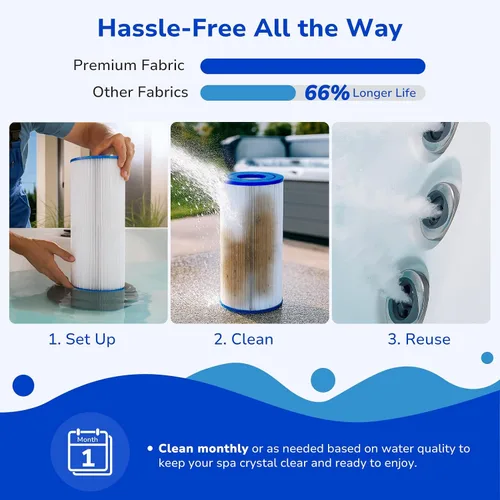 Vista 5 de Fil-fresh PRB35-IN - Filtro de repuesto para bañera de hidromasaje Filbur FC-2385, Unicel C-4335, ThermoSpa FL1008, Pleatco PRB35-IN, Guardian