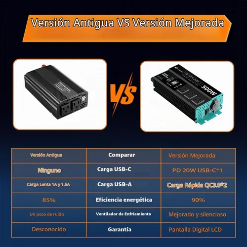 Vista 7 de Inversores de potencia de 500 W, pico de 1000 W, 12 V CC a 110 V CA, convertidor para vehículos USB-C/PD de 25 W, puertos de carga rápida, adaptador