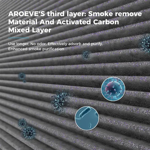 Vista 6 de AROEVE Purificadores de aire con 3 filtros (1 versión básica y 2 versiones de eliminación de humo)