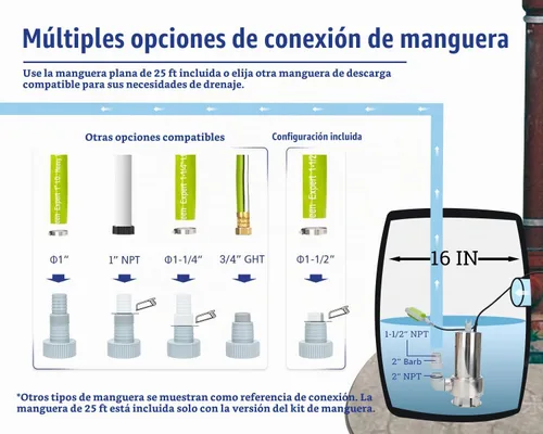 Vista 5 de Green Expert - Kit de bomba sumergible de sumidero de 1.5 HP con manguera de descarga plana de 25 pies, bomba de extracción de agua de acero
