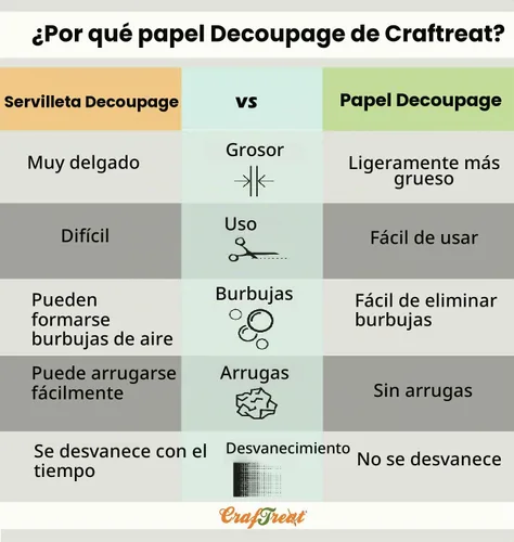 Vista 6 de CrafTreat Papel de decoupage vintage francés y floral A4 (8.3 x 11.7 pulgadas), 8 hojas de fondo francés y fantasía floral impreso para muebles